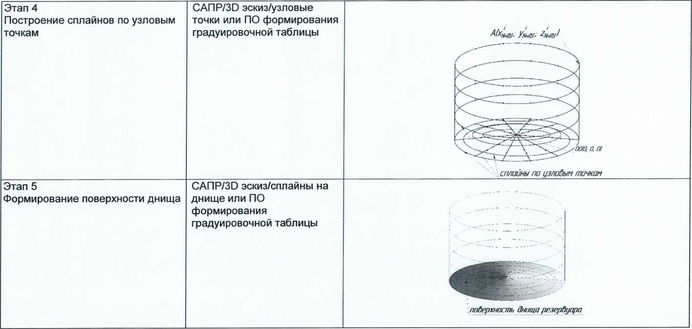 Методика поверки. ГСИ. Резервуары стальные вертикальные цилиндрические теплоизолированные РВС-2000. ОЕИ Аналитика