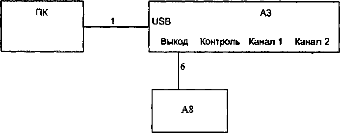 Методика поверки. Калибратор переменного давления ТАВГ.422956.001. Методика поверки . ОЕИ Аналитика