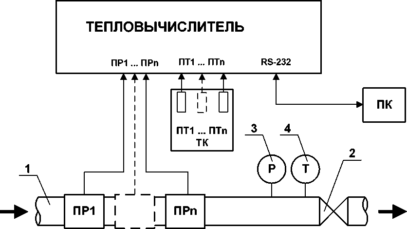 Руководство по эксплуатации. Теплосчётчик-регистратор Взлёт ТСР-М исполнение ТСР-034. ОЕИ Аналитика