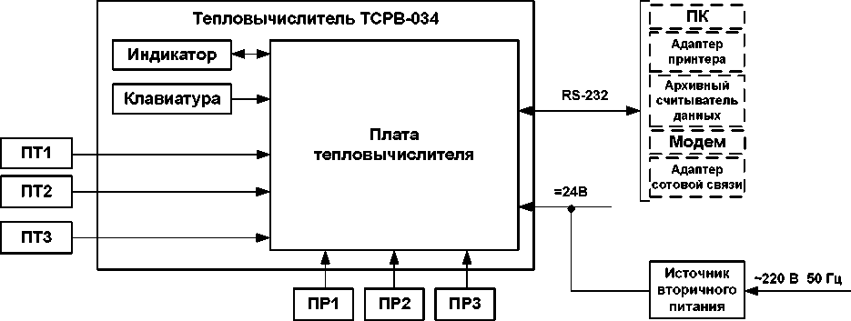 Руководство по эксплуатации. Теплосчётчик-регистратор Взлёт ТСР-М исполнение ТСР-034. ОЕИ Аналитика