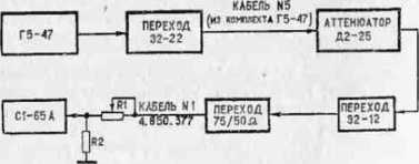 Инструкция. Осциллограф универсальный С1-65А. ОЕИ Аналитика