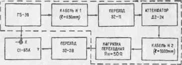 Инструкция. Осциллограф универсальный С1-65А. ОЕИ Аналитика