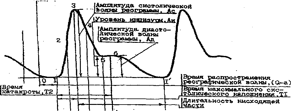 Методика поверки. ГСИ. МОНИТОРЫ МЕДИЦИНСКИЕ. ОЕИ Аналитика