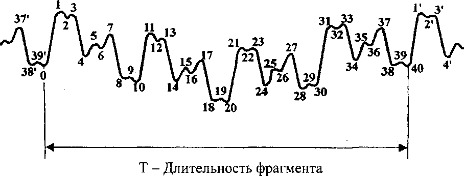 Методика поверки. ГСИ. МОНИТОРЫ МЕДИЦИНСКИЕ. ОЕИ Аналитика