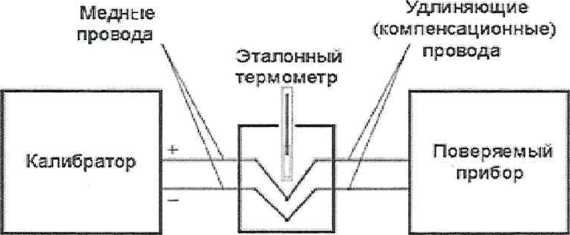 Методика поверки. ГСИ. Комплексы измерительные для контроля состояния оборудования AMS ASSET MONITOR. ОЕИ Аналитика