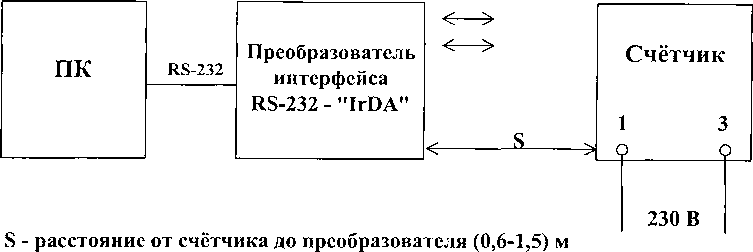 Методика поверки. Счётчики ватт-часов активной энергии переменного тока электронные «Меркурий 202». ОЕИ Аналитика