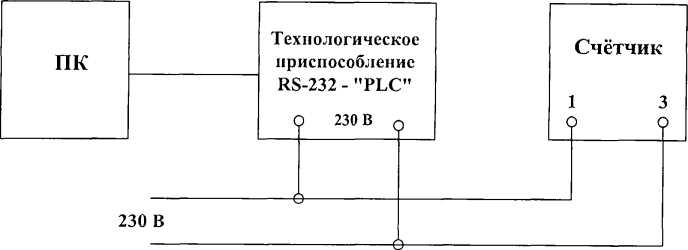 Методика поверки. Счётчики ватт-часов активной энергии переменного тока электронные «Меркурий 202». ОЕИ Аналитика