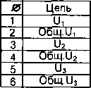 Методика поверки. Устройства сопряжения с объектом УСО-МТР-1-6И-8-8. ОЕИ Аналитика