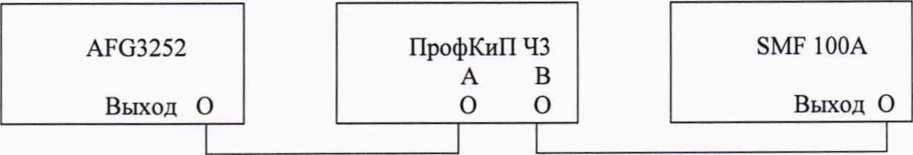 Методика поверки. ГСИ. Частотомеры универсальные ПРОФКИП ЧЗ. ОЕИ Аналитика