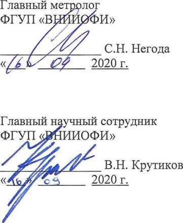 Методика поверки. Государственная система обеспечения единства измерений Комплекты мер профиля колес. ОЕИ Аналитика