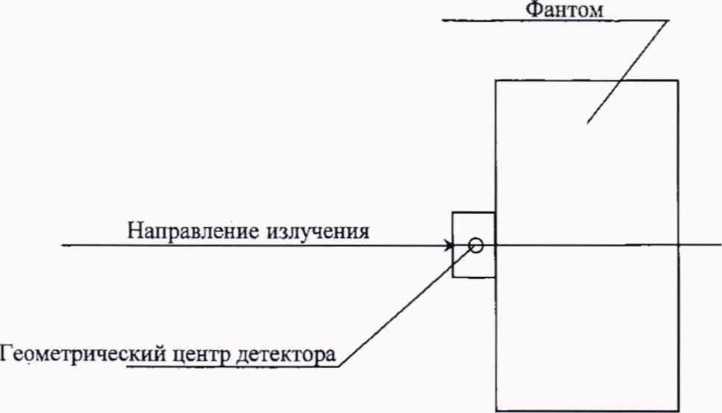 Методика поверки. Дозиметры индивидуальные рентгеновского и гамма-излучений ДКГ-РМ1621. ОЕИ Аналитика