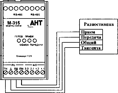 Методика поверки. Комплекс технических средств ПК-300. ОЕИ Аналитика