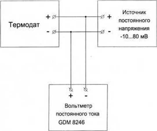 Методика поверки. Приборы для измерения и регулирования температуры многоканальные
