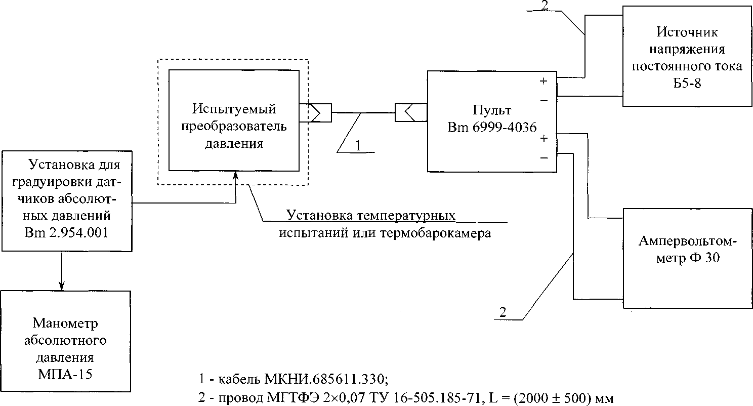 Методика поверки. Преобразователи первичные абсолютного давления Вm 227. ОЕИ Аналитика
