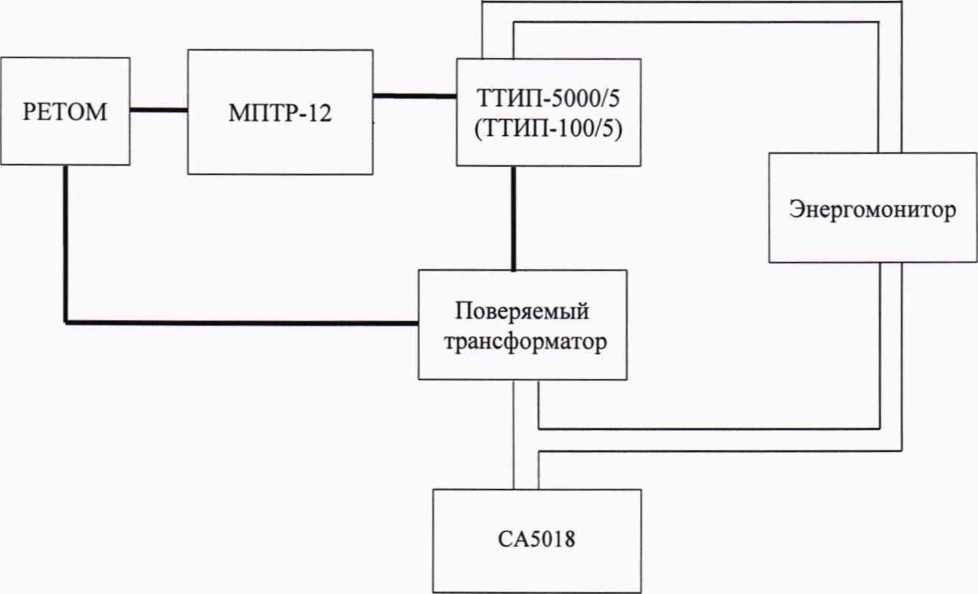 Методика поверки. Трансформаторы тока ТАТ. ОЕИ Аналитика