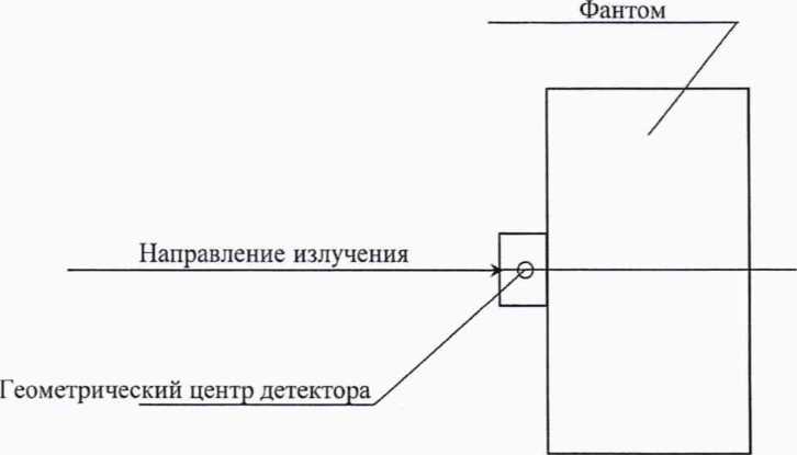 Методика поверки. Дозиметры индивидуальные рентгеновского и гамма-излучений ДКГ-РМ1610. ОЕИ Аналитика