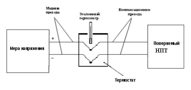 Методика поверки. Преобразователи аналоговых сигналов измерительные НПТ. ОЕИ Аналитика