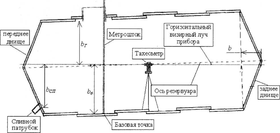 Методика поверки. Резервуар стальной горизонтальный цилиндрический РГС-40. ОЕИ Аналитика