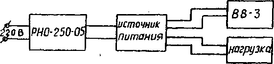Методика поверки. Источники питания постоянного тока Б5-8. ОЕИ Аналитика