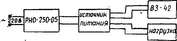 Методика поверки. Источники питания постоянного тока Б5-8. ОЕИ Аналитика