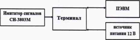 Методика поверки. Терминалы Omnicomm. ОЕИ Аналитика