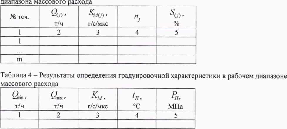 Методика поверки. ГСИ. Система измерений количества и показателей качества нефти Узунского месторождения ОАО
