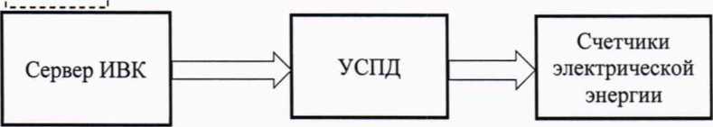 Методика поверки. Система автоматизированная информационно-измерительная коммерческого учета электроэнергии (АИИС КУЭ)подстанции ,, Паровозный музей,, Октябрьской ЖД -филиала ОАО ,, Российские железные дороги ,, в границах г. Санкт - Петербург . ОЕИ Аналитика