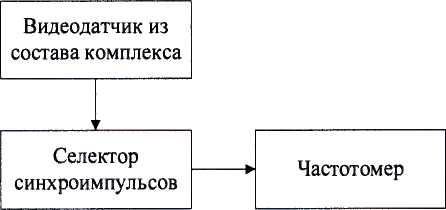 Методика поверки. Комплексы фиксации нарушений ПДД «Призма-StoS». ОЕИ Аналитика