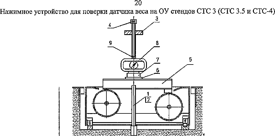 Методика поверки. Стенды тормозные силовые CTC. ОЕИ Аналитика