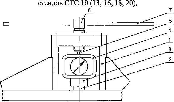 Методика поверки. Стенды тормозные силовые CTC. ОЕИ Аналитика