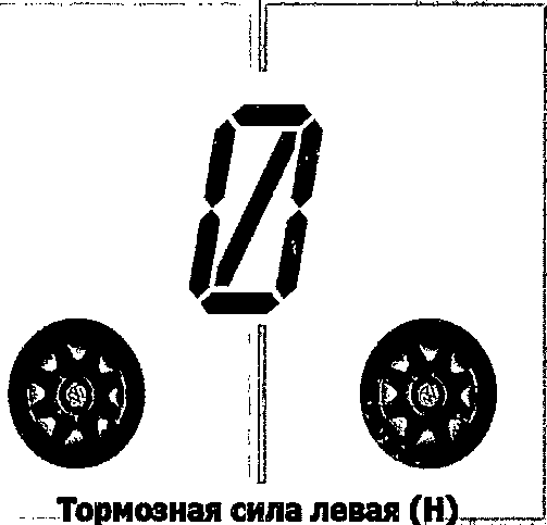 Методика поверки. Стенды тормозные силовые CTC. ОЕИ Аналитика
