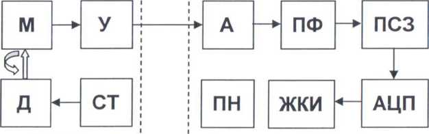 Паспорт. ИЗМЕРИТЕЛЬ НАПРЯЖЕННОСТИ ЭЛЕКТРОСТАТИЧЕСКОГО ПОЛЯ ЭСПИ-301. ОЕИ Аналитика