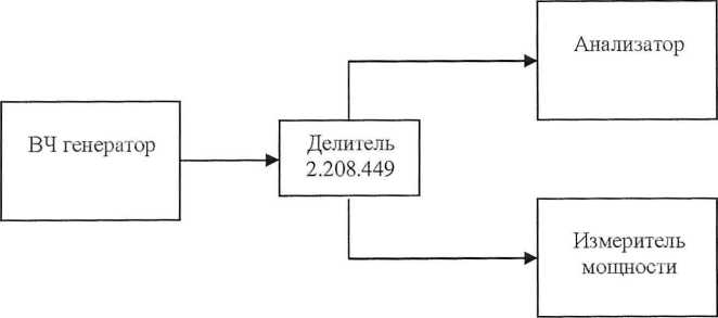 Методика поверки. Анализаторы спектра в реальном масштабе времени RSA6106A, RSA6114A, RSA6120A фирмы «Tektronix, Inc.», США. ОЕИ Аналитика