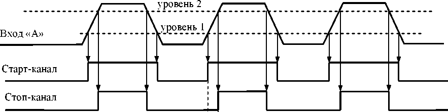 Руководство по эксплуатации. Частотомеры универсальные Ч3-89. ОЕИ Аналитика