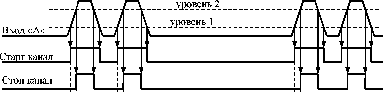 Руководство по эксплуатации. Частотомеры универсальные Ч3-89. ОЕИ Аналитика