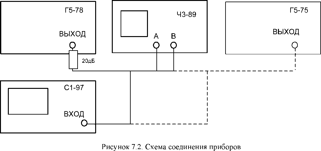 Руководство по эксплуатации. Частотомеры универсальные Ч3-89. ОЕИ Аналитика