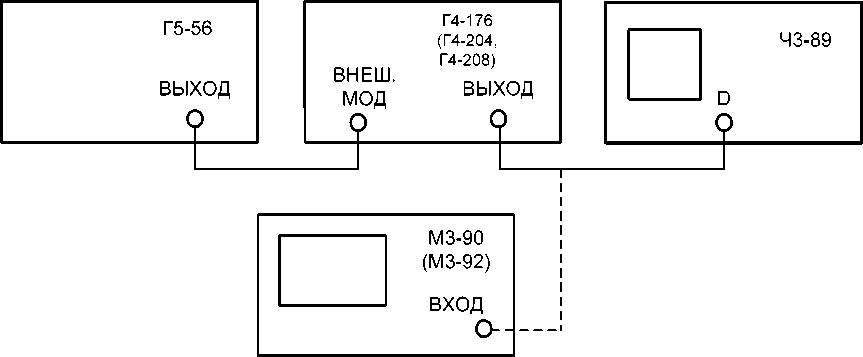 Руководство по эксплуатации. Частотомеры универсальные Ч3-89. ОЕИ Аналитика