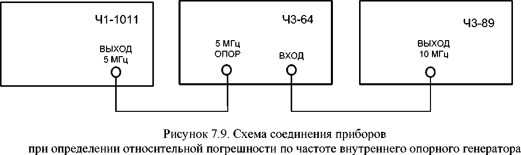 Руководство по эксплуатации. Частотомеры универсальные Ч3-89. ОЕИ Аналитика
