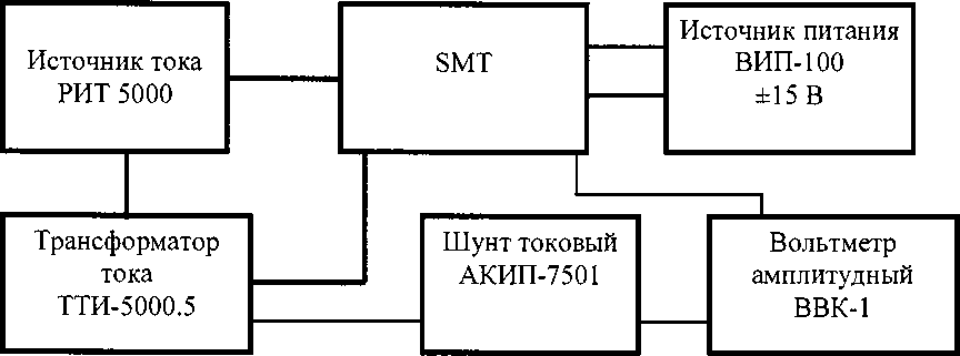Методика поверки. ДАТЧИКИ КОМБИНИРОВАННЫЕ ЭЛЕКТРОННЫЕ ТОКА И НАПРЯЖЕНИЯ SMT. ОЕИ Аналитика