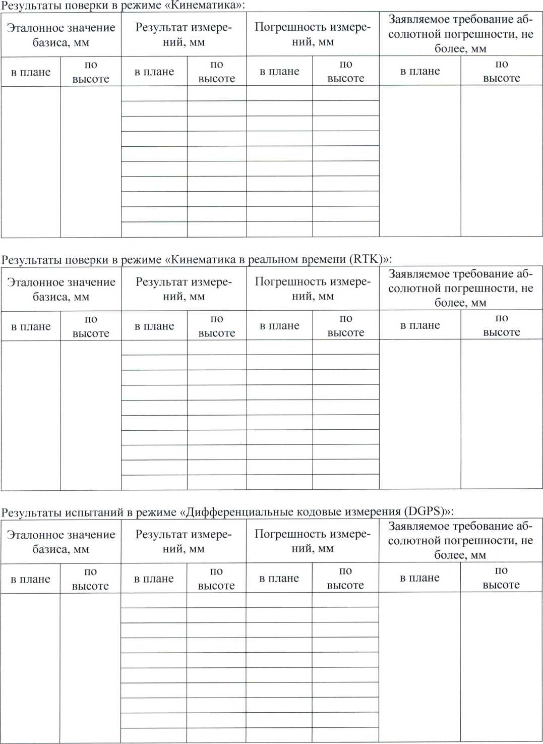 Методика поверки. Аппаратура геодезическая спутниковая TOPCON NET-G5, TOPCON GR-5, TOPCON Hiper V, SOKKIA GRX2. ОЕИ Аналитика