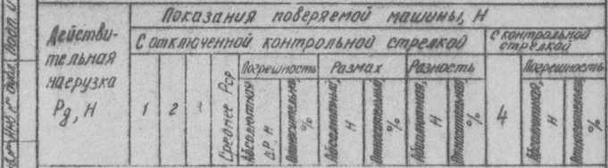 Руководство по эксплуатации. МАШИНА ДЛЯ ИСПЫТАНИЙ НА СЖАТИЕ МС-100 Техническое описание и инструкция по эксплуатации. ОЕИ Аналитика
