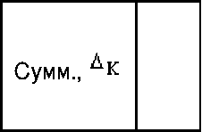 Методика поверки. ГСИ. Измерители крутящего момента силы. Методика поверки. ОЕИ Аналитика