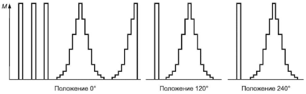 Методика поверки. ГСИ. Измерители крутящего момента силы. Методика поверки. ОЕИ Аналитика