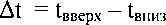 Методика поверки. ГСИ. Расходомеры-счётчики ультразвуковые ВОЛНА-М. ОЕИ Аналитика