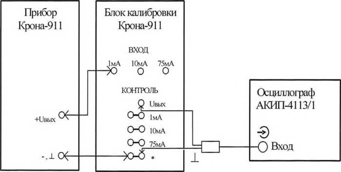 Руководство по эксплуатации. Приборы контроля роторных диодов Крона-911. ОЕИ Аналитика
