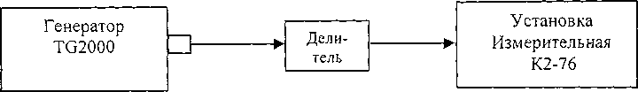 Инструкция. Генератор телевизионных испытательных сигналов TG2000 фирмы
