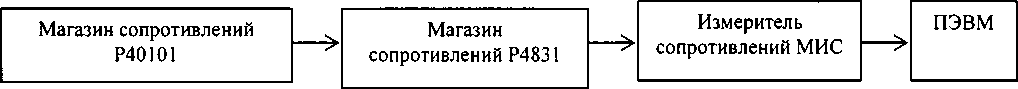 Методика поверки. ИЗМЕРИТЕЛИ СОПРОТИВЛЕНИЯ МИС . ОЕИ Аналитика