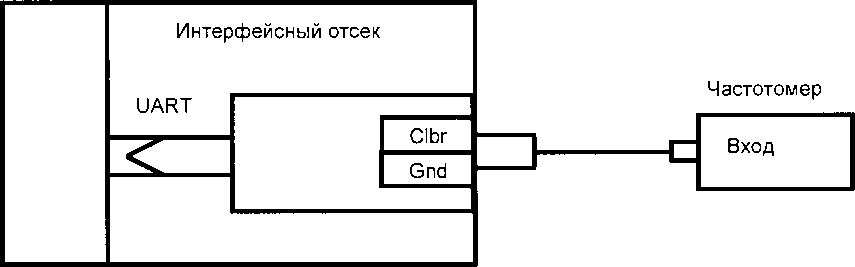 Методика поверки. ГСИ. ТЕПЛОСЧЕТЧИКИ «ТЕРМИНАЛ-ТЕПЛОТЕПЛОСЧЕТЧИК/РАСПРЕДЕЛИТЕЛЬ МУР 1001.5 SmartOn ТТР». ОЕИ Аналитика