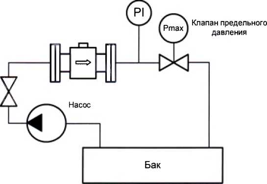 Методика поверки. Расходомеры-счетчики электромагнитные РСЦ. ОЕИ Аналитика