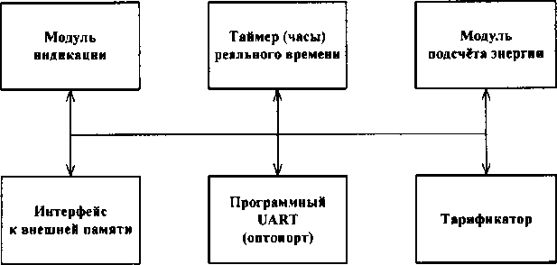 Приказ Росстандарта №1577 от 17.10.2016, https://oei-analitika.ru